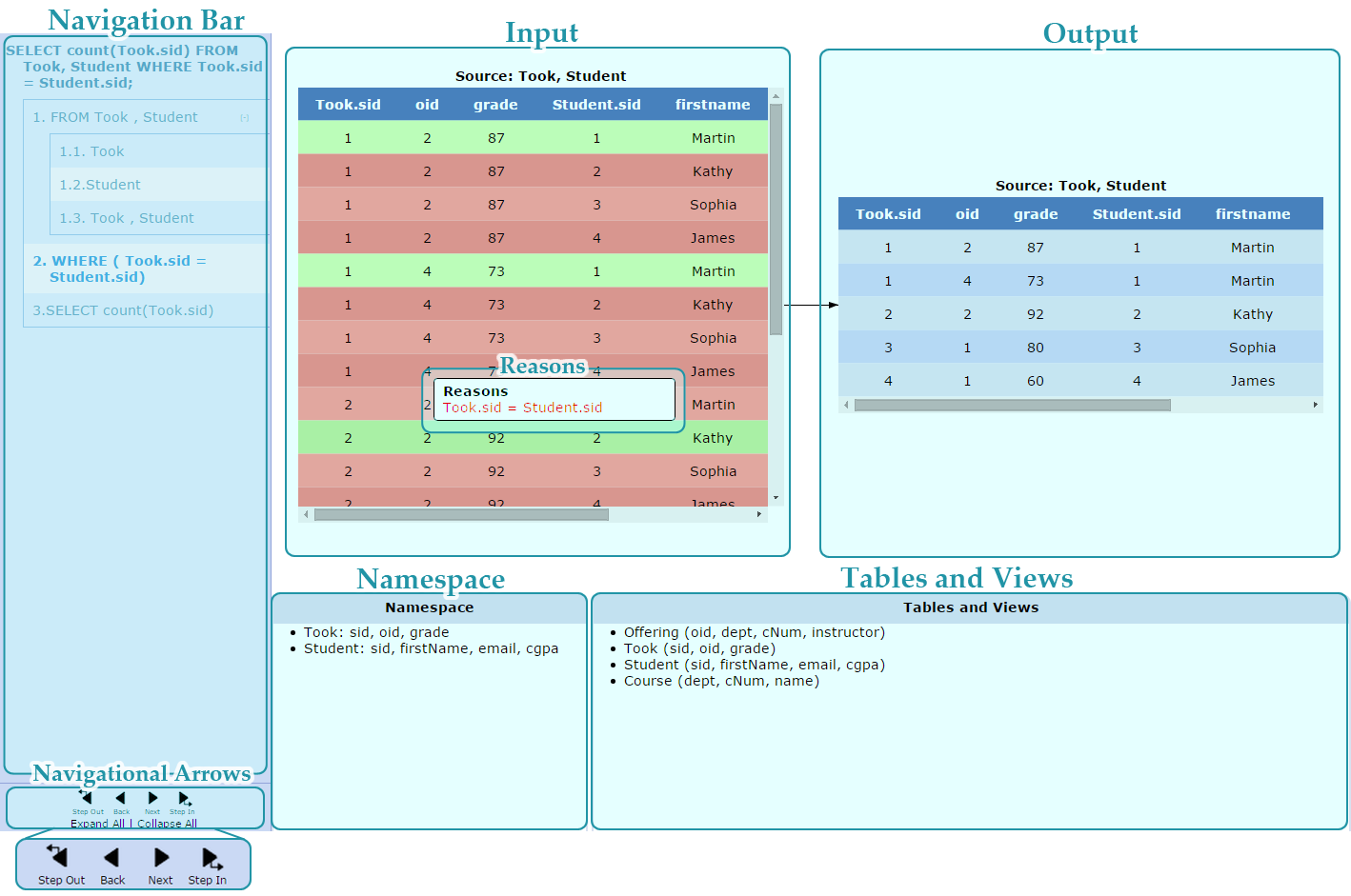 The visualizer and the components of its interface.